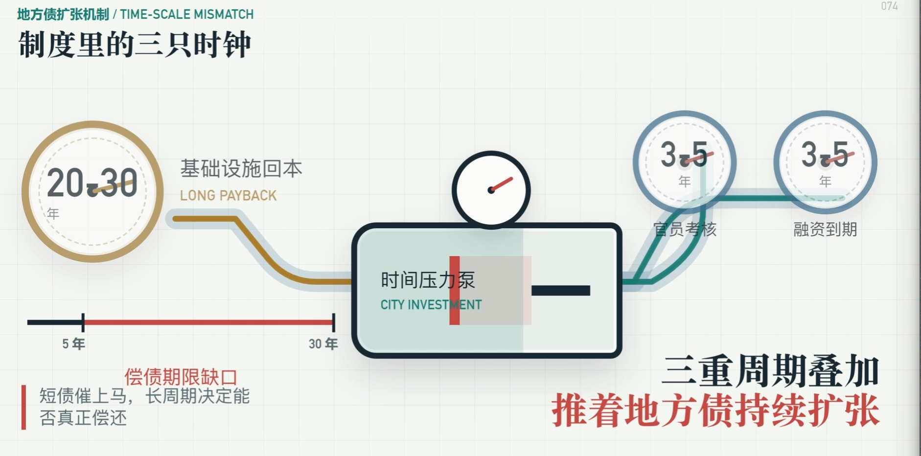 投资组合