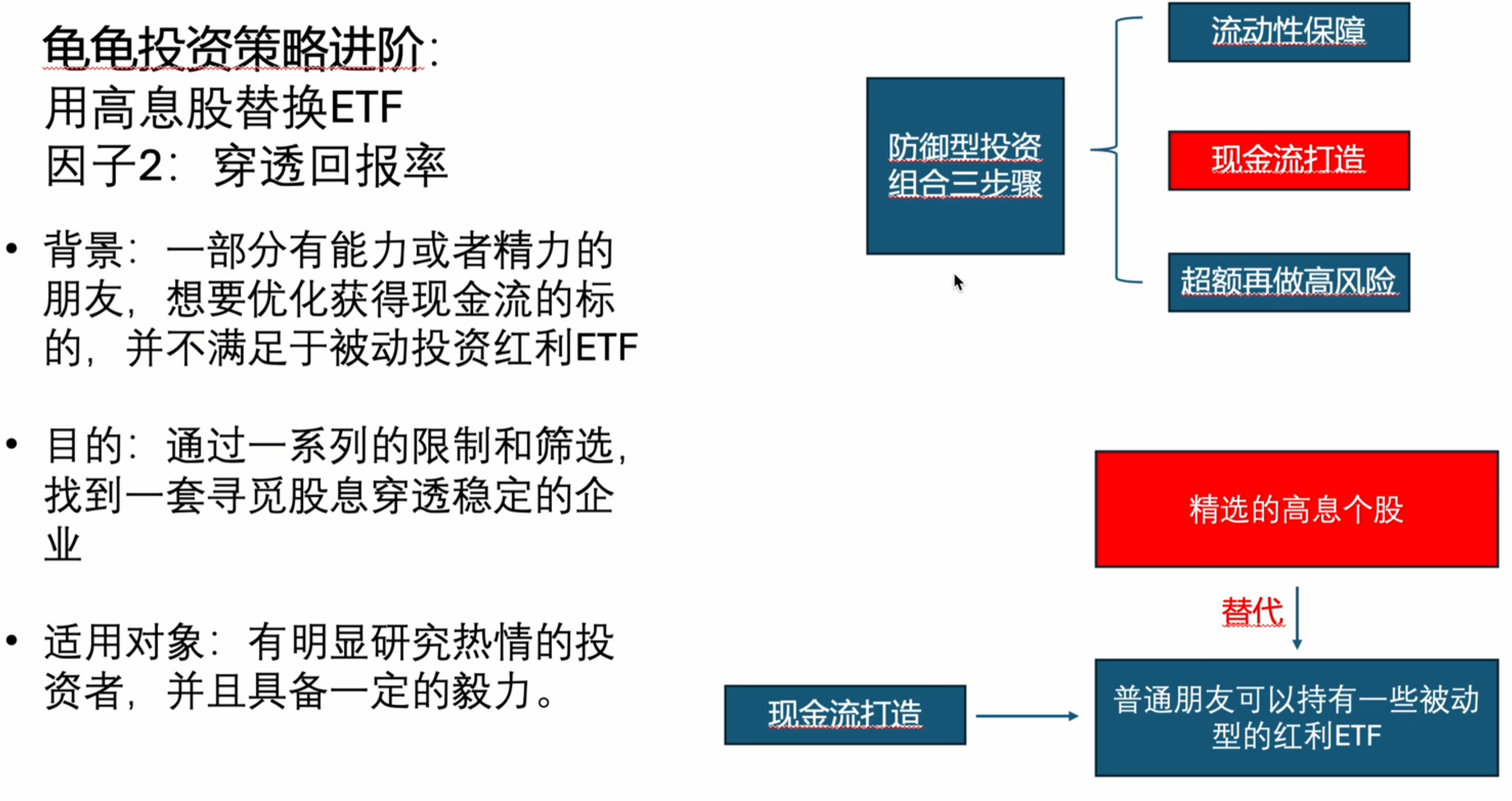 穿透回报率